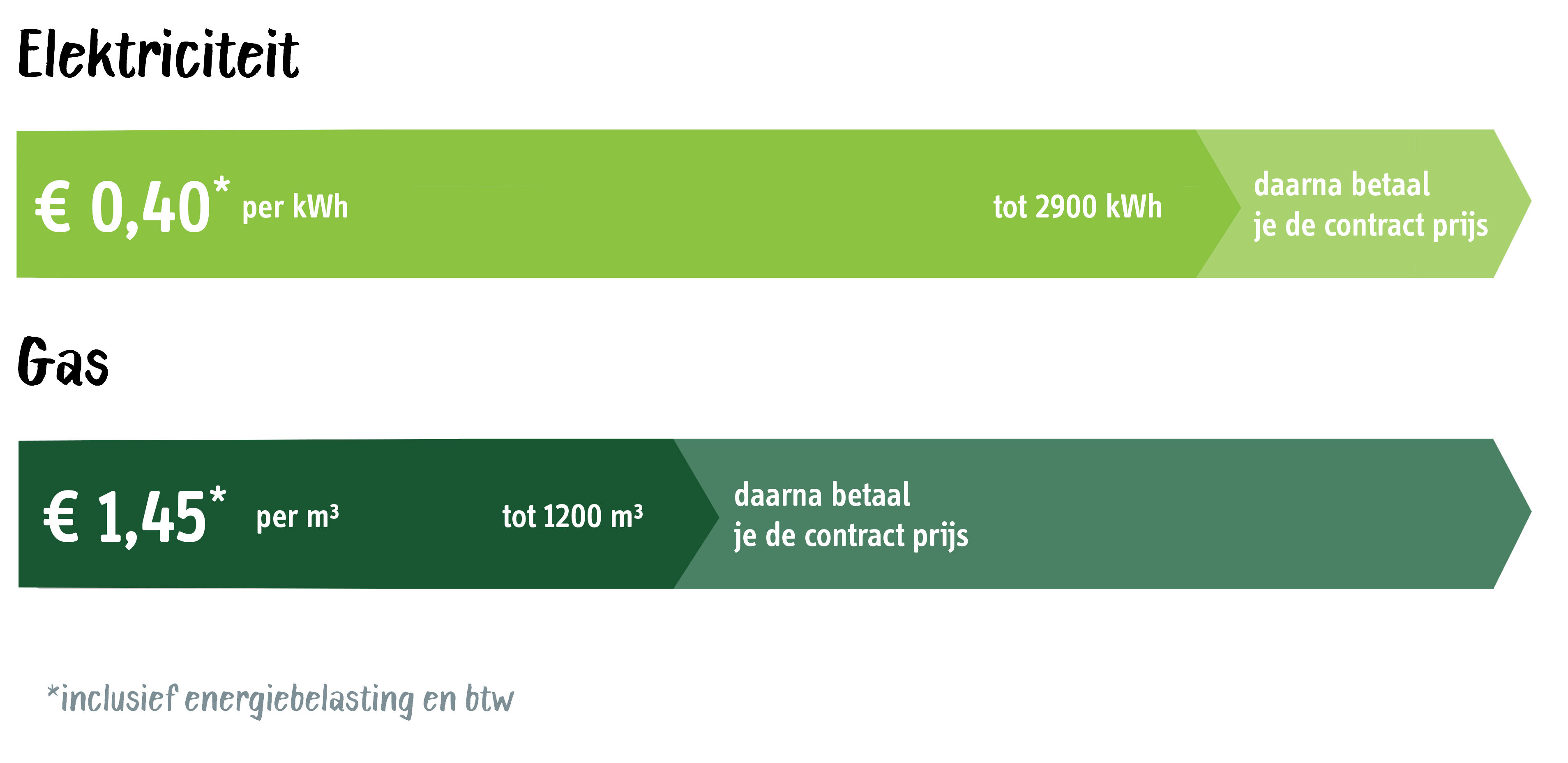Tarieven Gas 2025 Tiffy Giacinta